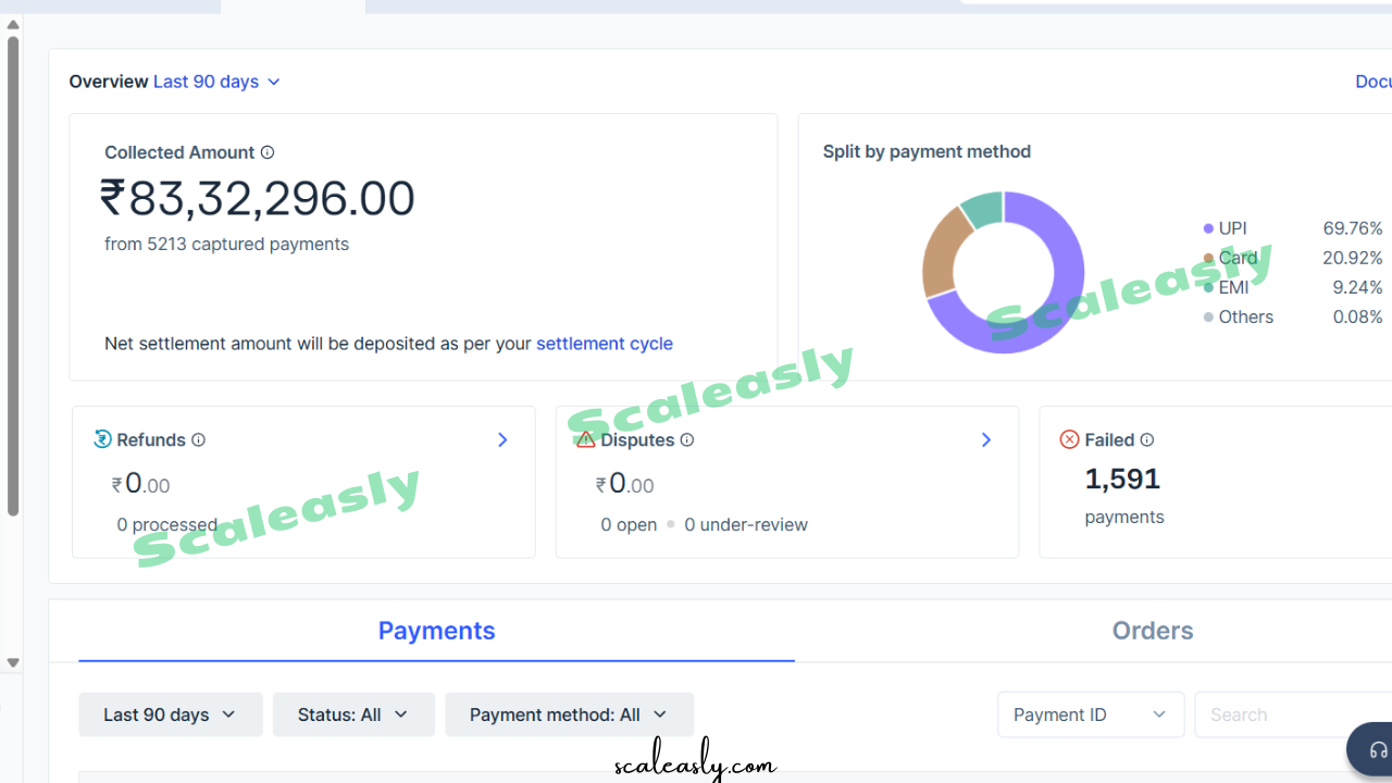 ScalEasly Revenue Results (1)